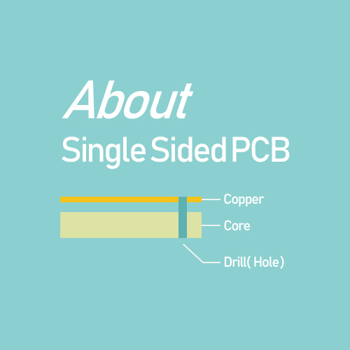 What is FR4 single sided PCB,Singledouble Sided PCB